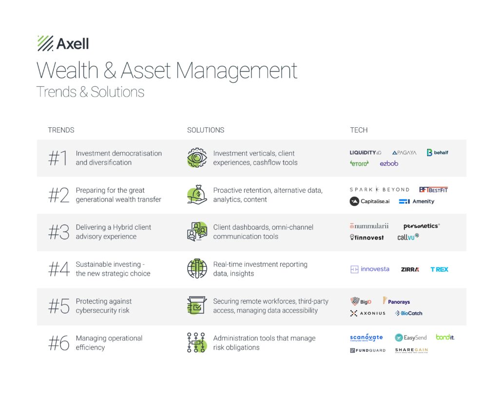 REPORT: Human and Tech Driving Change in Wealth & Asset Management | Axell-Hub