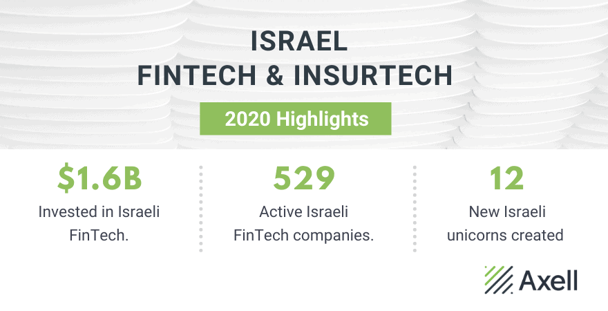 Israel Fintech Investment & Trends 2020 | Axell-Hub